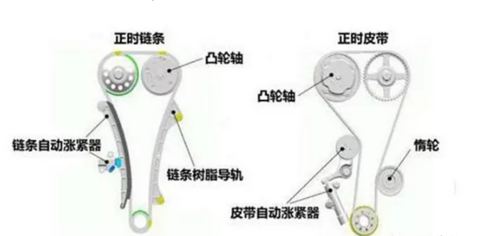 汽车张紧器的作用及原理有哪些？